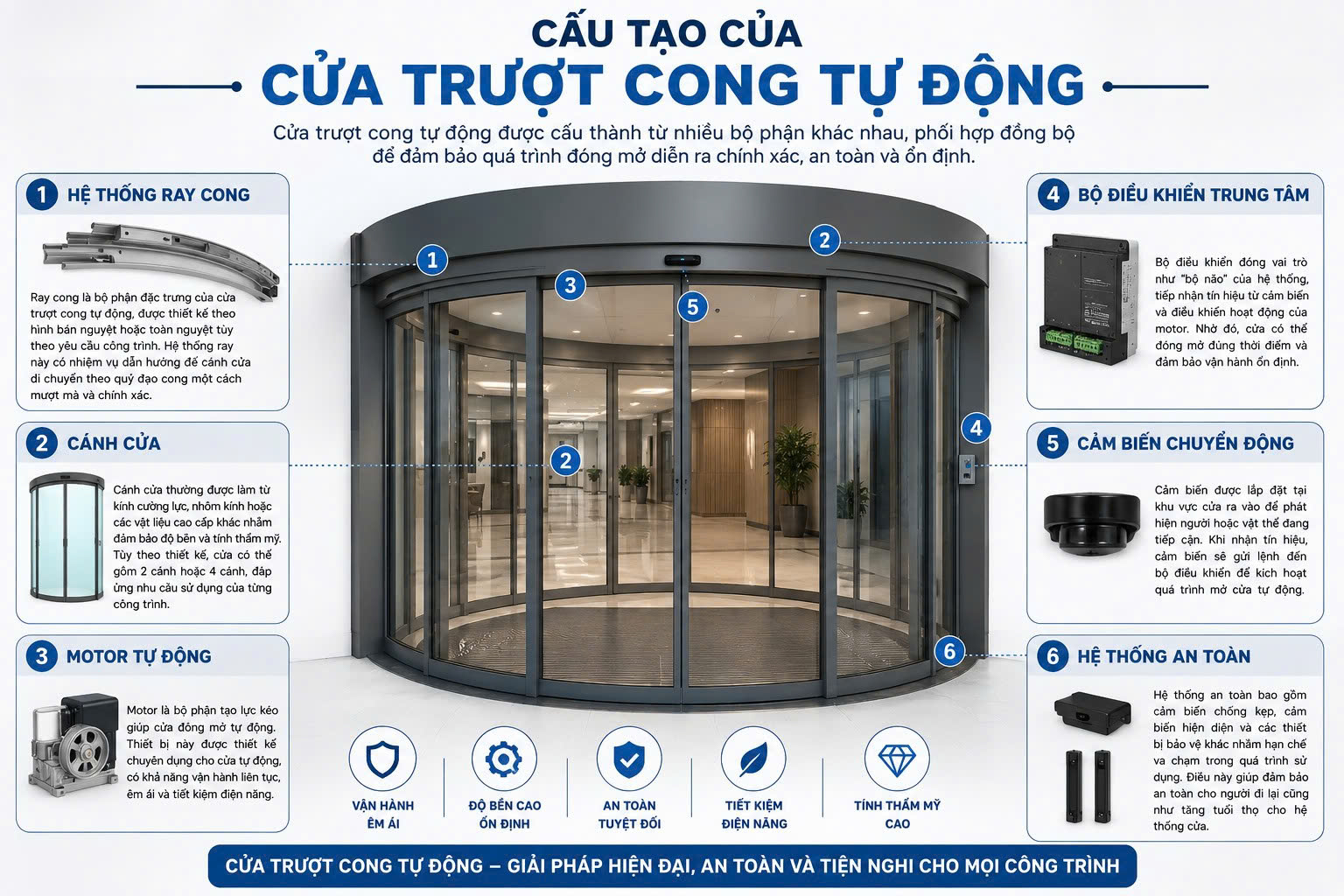 cửa trượt cong tự động