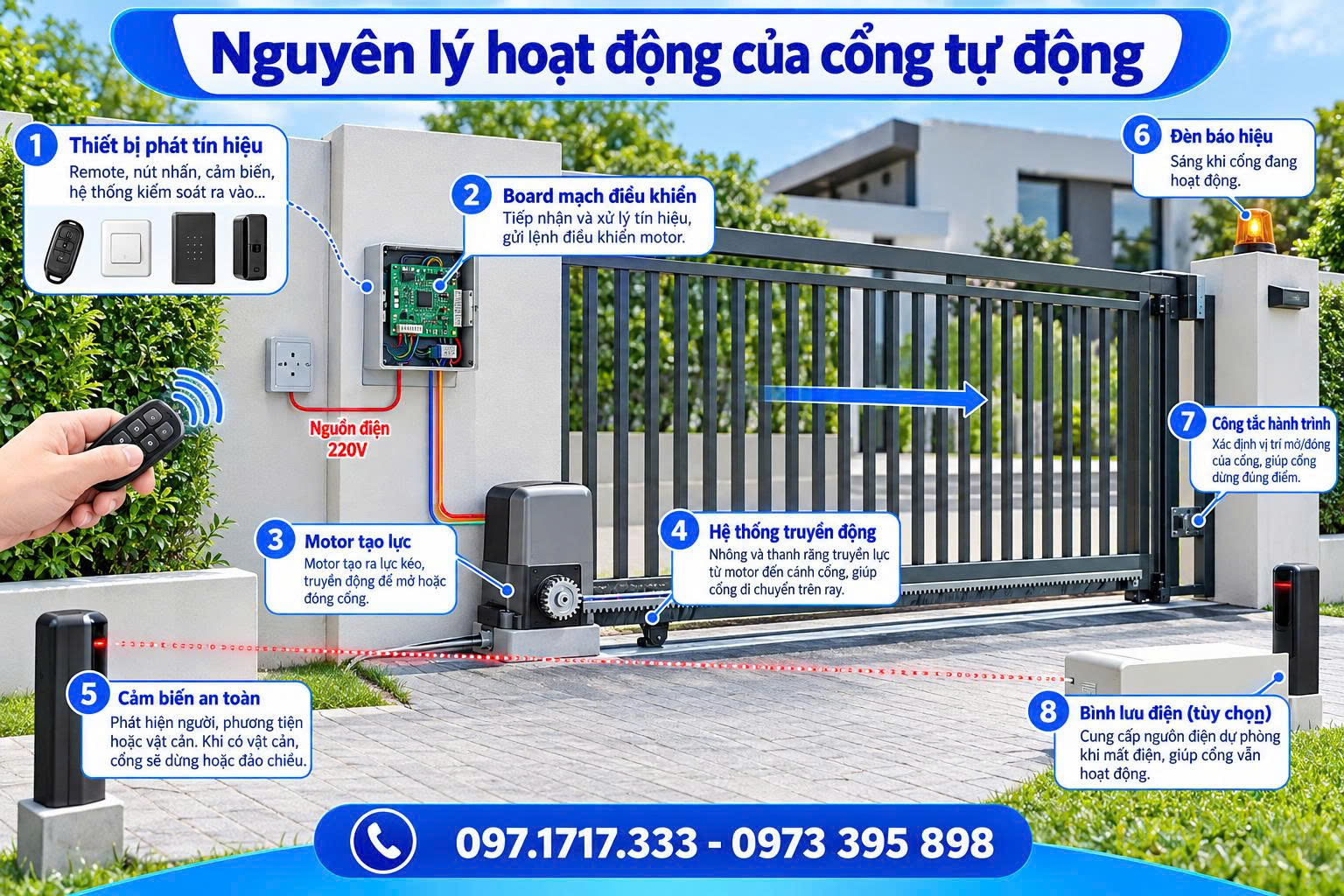 cổng tự động