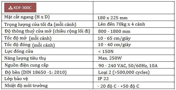Thông số kỹ thuật cửa trượt gấp tự động DNG Thông số kỹ thuật cửa trượt gấp tự động DNG