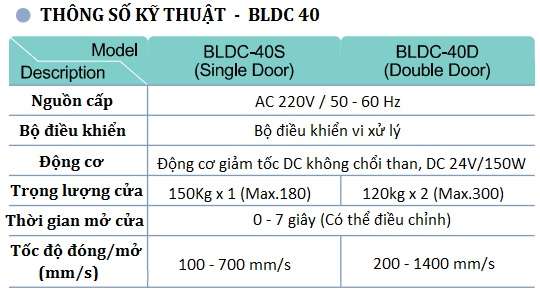 Thông số kỹ thuật cửa tự động KYK - BLDC 40