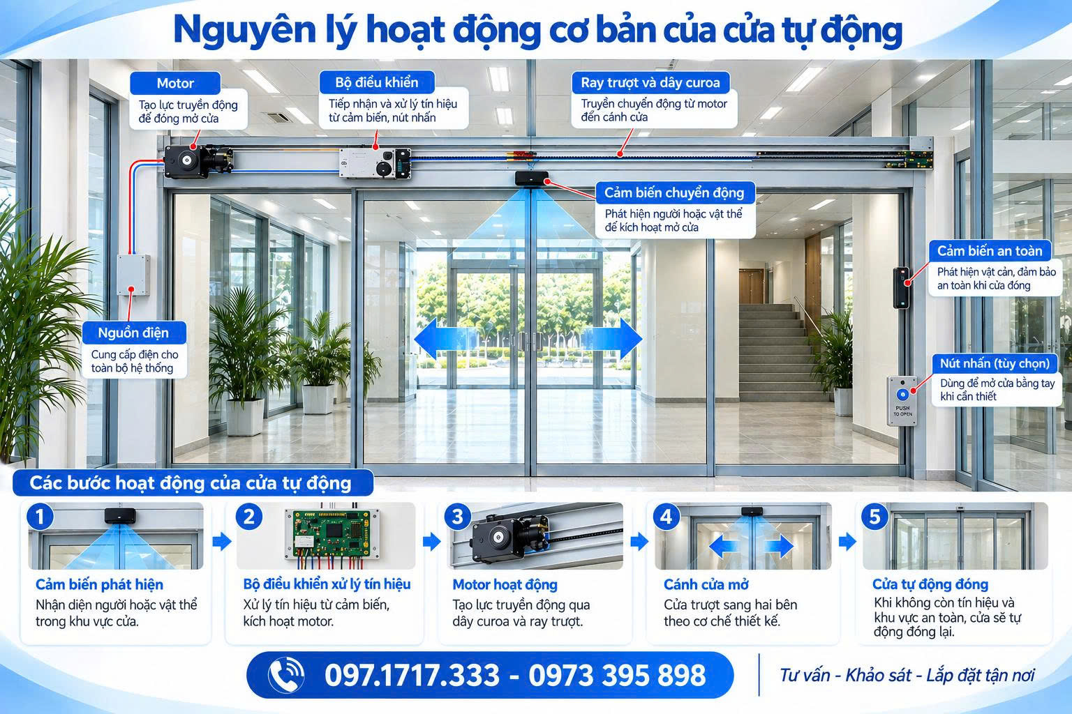 cửa tự động