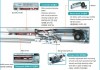 Cửa tự động HUTO - Thương hiệu hàng đầu Hàn Quốc