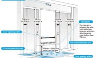 Cửa tự động có thể giúp ngăn chặn sự lây lan của COVID-19 như thế nào?