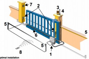 Cổng trượt tự động Italya- VDS