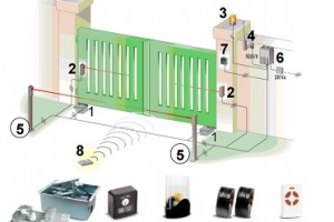 Cổng tự động âm sàn italya - vds