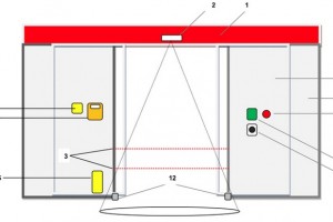 Cửa tự động HYUNDAI