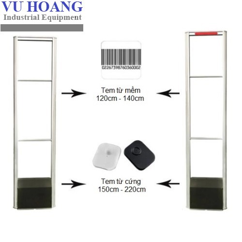 Cổng Từ (Magnetic Gate)